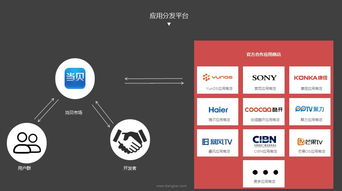中國OTT行業(yè)發(fā)展峰會開幕 當貝網(wǎng)絡共創(chuàng)健康生態(tài)，人工智能應用軟件驅動產業(yè)升級