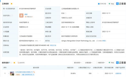 金智科技布局新賽道，成立智慧科技公司加碼AI業務