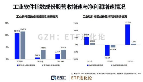 工業軟件 制造業未來十年的必修課，我們修到第幾章了？